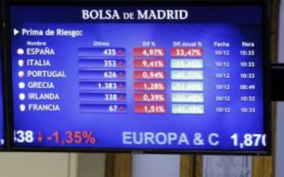 Monitor informativo en la bolsa de Madrid que muestra, entre otras, la prima de riesgo de España. EFE/Archivo