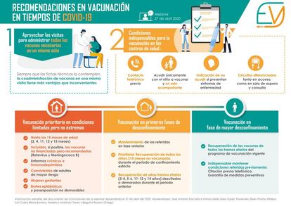 Recomendaciones de vacunación en época de pandemia.