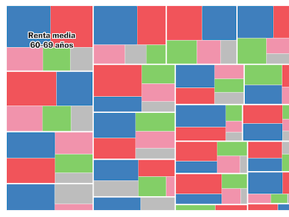 Encuestas elecciones generales