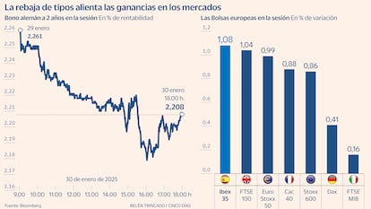 Bolsas Bono 2 años Gráfico