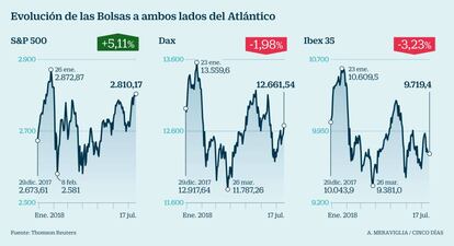 Guerra comercial