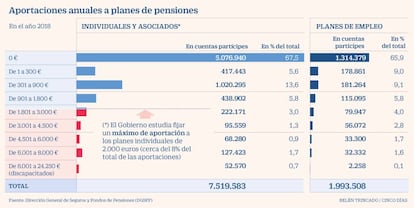 Planes de pensiones