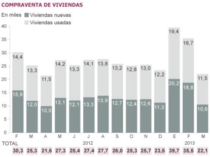 Fuente: Instituto Nacional de Estadística (INE).