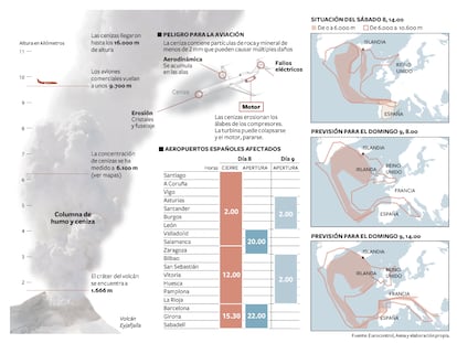 La nube de ceniza del volcán Eyjafjalla pone en jaque de nuevo el sur de Europa.