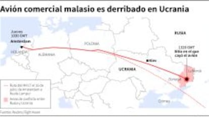 Tensión en Ucrania: cómo puede cambiar la relación de Rusia con la UE