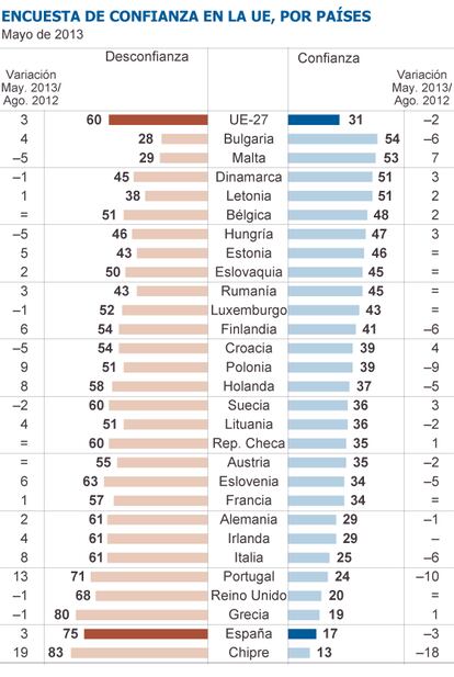 Fuente: Eurostat.