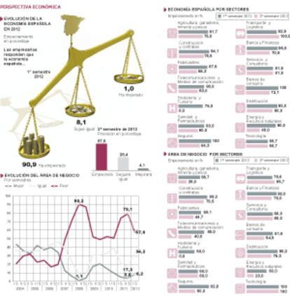 Perspectiva económica