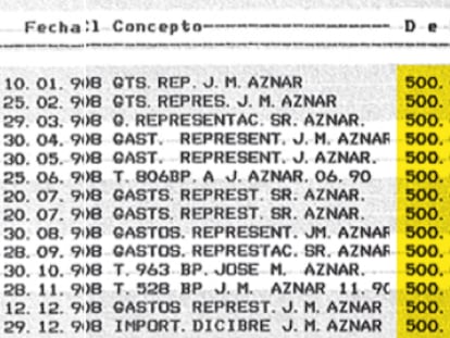 El PP pagó “sobresueldos” a Aznar como gastos de representación