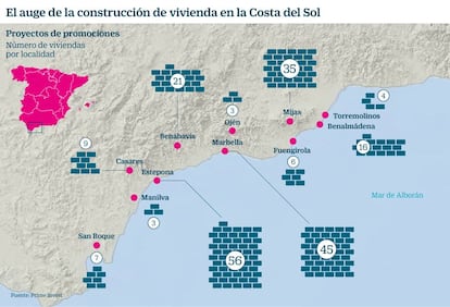 Construcción de vivienda en la Costa del Sol