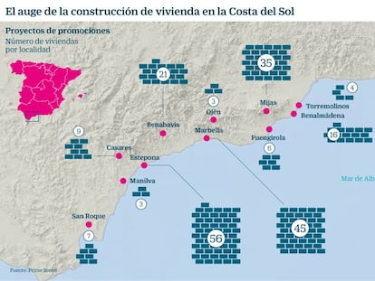 Las promotoras se lanzan a por un boom de vivienda nueva en la Costa del Sol