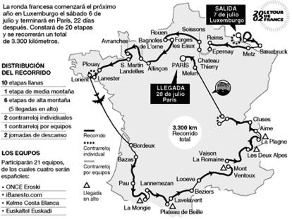 GRÁFICO