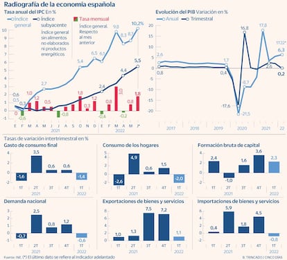 Recesión economía española