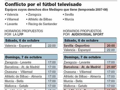 Conflicto por el fútbol televisado