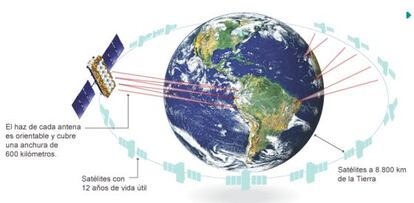 O3b llevará el servicio de banda ancha vía satélite a países emergentes.