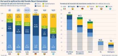 Fondo Next generation