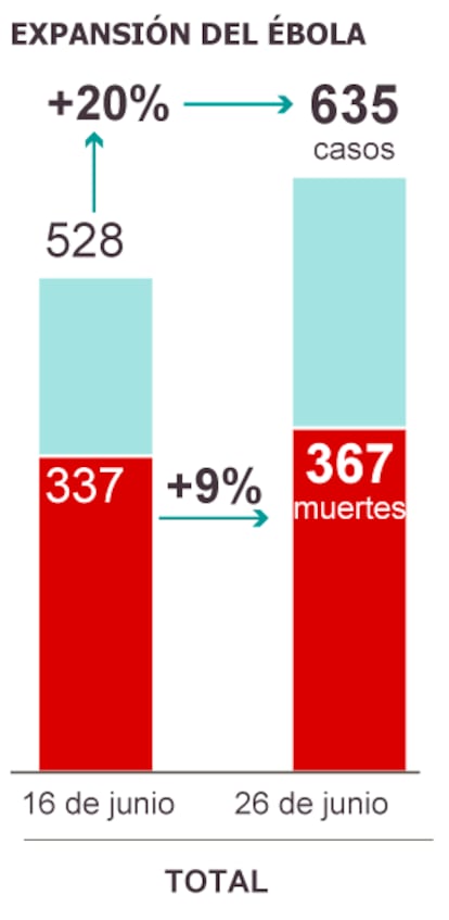 Fuente: OMS.