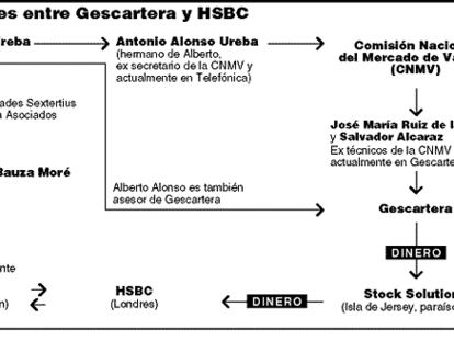 gescartera