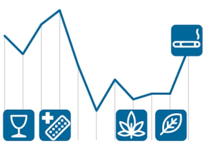 GRÁFICO: Las adicciones en España