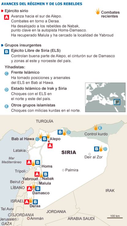 Fuente: BBC y elaboración propia.