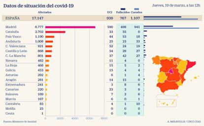 Situación del coronavirus el jueves 19 de marzo a las 12.00 h