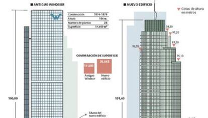 Imagen de la silueta del nuevo edificio que sustituirá al rascacielos que ardió en 2005. Vea <a href="http://www.elpais.com/static/portadas/mapa/windsor.html" target="_blank">aquí</a> el gráfico.