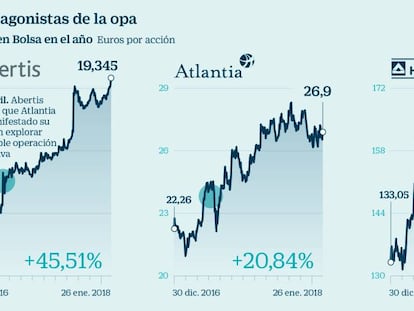 Los protagonistas de la opa