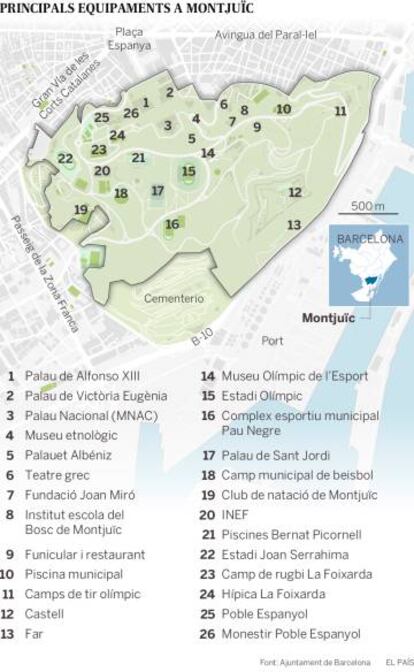 Els principlas equipaments de Montjuïc