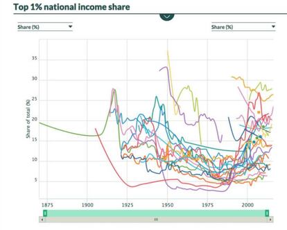 Gráfico do banco de dados. O Brasil aparece com a maior concentração, em verde claro.