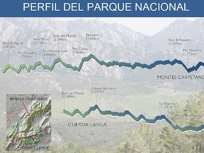 Incluye cumbre como Siete Picos (2.138 metros), El Nevero (2.209 metros) y Peñalara que, con 2.428 metros, es el punto más alto.