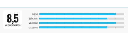 comparativa repetidores wifi febrero 2025