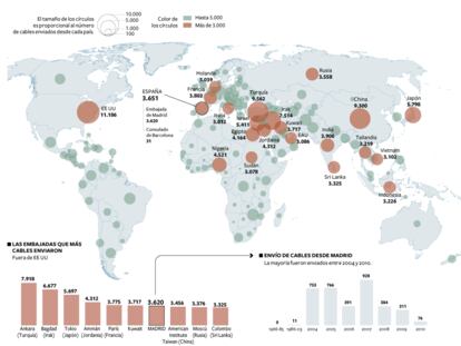 El intercambio de documentos y las zonas calientes del planeta