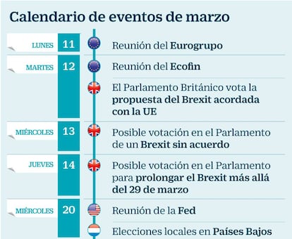 Calendario de eventos de marzo de 2019