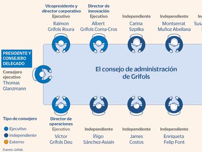 El consejo de administración de Grifols