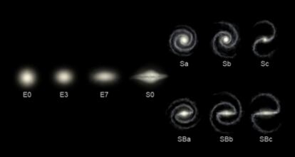 Ilustración de la Secuencia de Hubble: a la izquierda las galaxias elípticas y a la derecha las espirales (las barradas abajo). En el centro el tipo intermedio de galaxia entre las elípticas y las espirales.