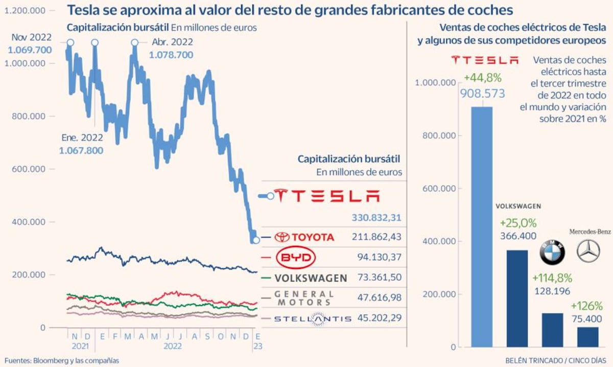 Netflix Chile Comprar Acciones De Netflix Bolsa Offers Comprar