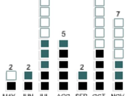 La policía francesa registra un piso ocupado por los supuestos jefes de ETA hasta su arresto