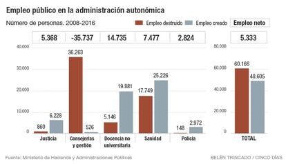 Empleo p&uacute;blico