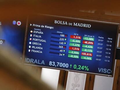 Ibex 35: La Bolsa española pierde los 9.900 puntos arrastrada por la banca