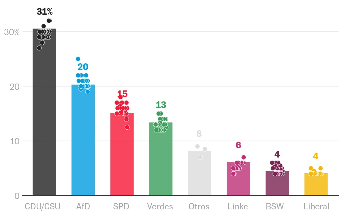 Las encuestas en Alemania: ¿Sube la extrema derecha?
