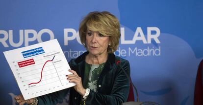 Esperanza Aguirre, portavoz del PP en el Ayuntamiento de Madrid.