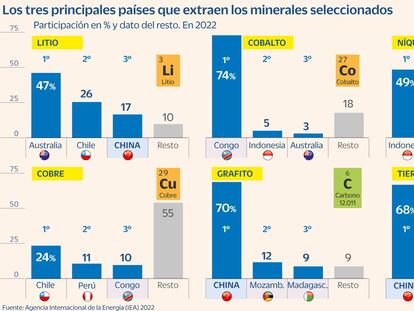 Extracción metales Gráfico