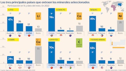 Extracción metales Gráfico