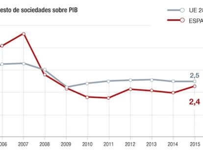 CEOE sobre la subida fiscal: "un desprestigio absoluto para España"