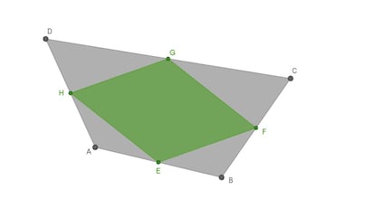 El paralelogramo de Varignon.