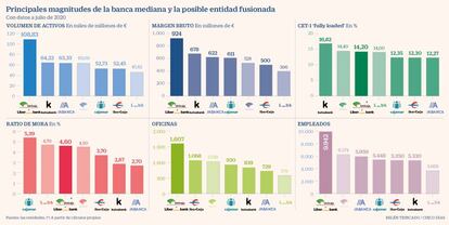 Fusión Unicaja Liberbank