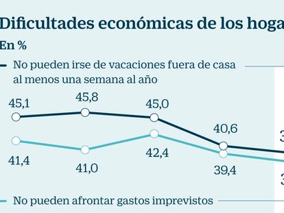 La mejora del empleo se traslada a los ingresos de los hogares