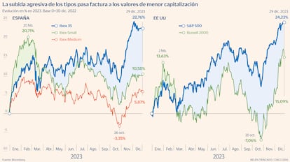 bolsa