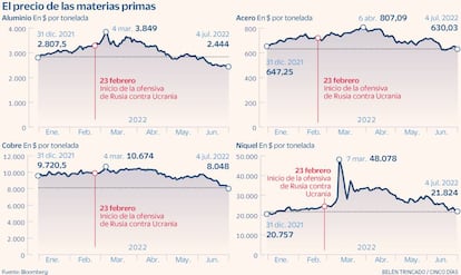 Materias primas