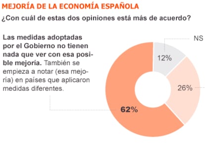 Rajoy y el Gobierno, en su peor momento