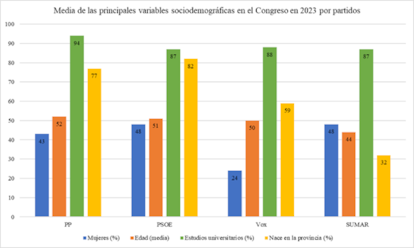 Congreso de los Diputados